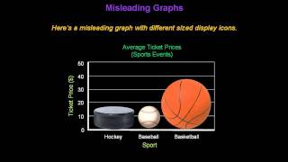 Identifying Misleading Graphs  Konst Math [upl. by Mariel911]