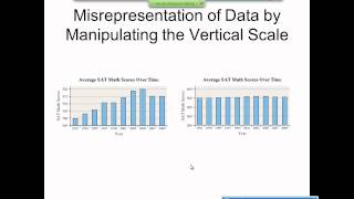 Elementary Statistics Graphical Misrepresentations of Data [upl. by Natalia219]